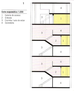 Narkomfin_Building_Moscow_corte